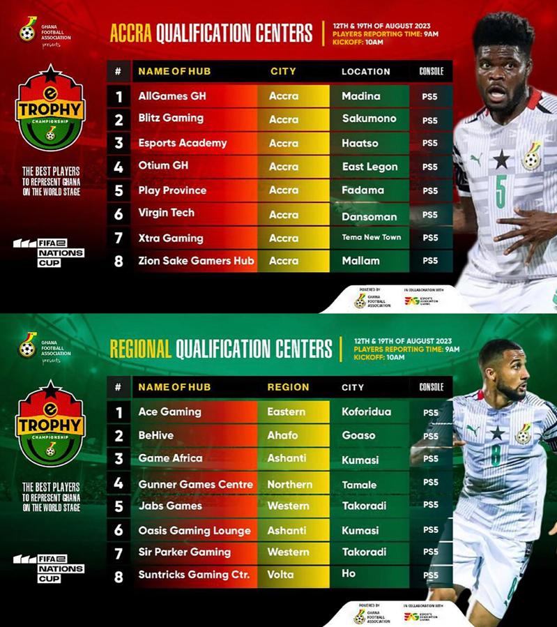 GFA ETrophy Qualifiers 2023 To Commence In Various Regions This Month: Checkout Dates And Regions